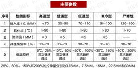 嘉格道路灌縫膠技術(shù)參數(shù)