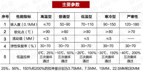 嘉格道路灌縫膠技術(shù)參數(shù)