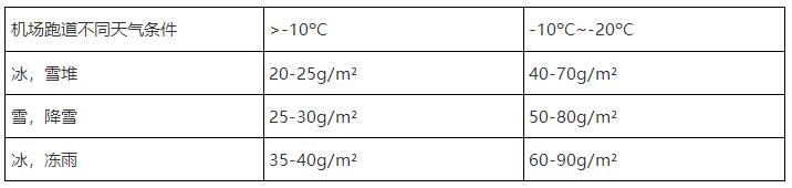 機場融雪劑參考用量